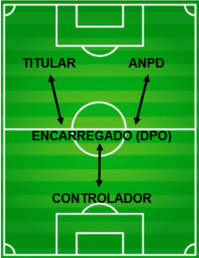 Jogo - LGPD Nacional